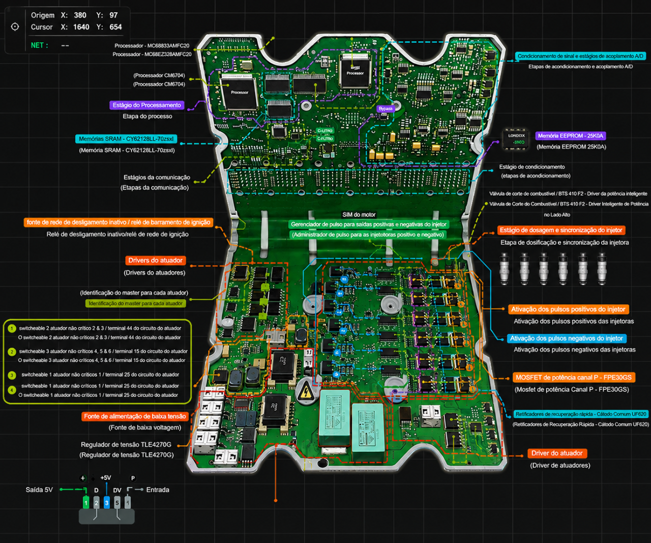 Diagrama da ECU Bosch EDC7C32